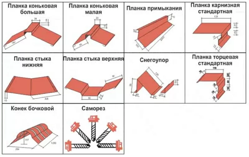 кровельные материалы,  профнастил,  металлочерепица 10