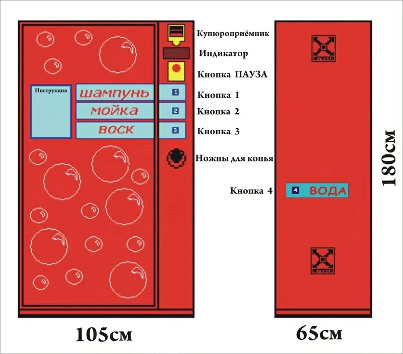 оборудование для автомоек с вендинговой системой 4