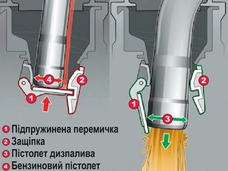 Перехідник для заправки авто дизелем (адаптер горловини бака) 3